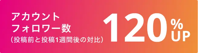 アカウントフォロワー数120%UP